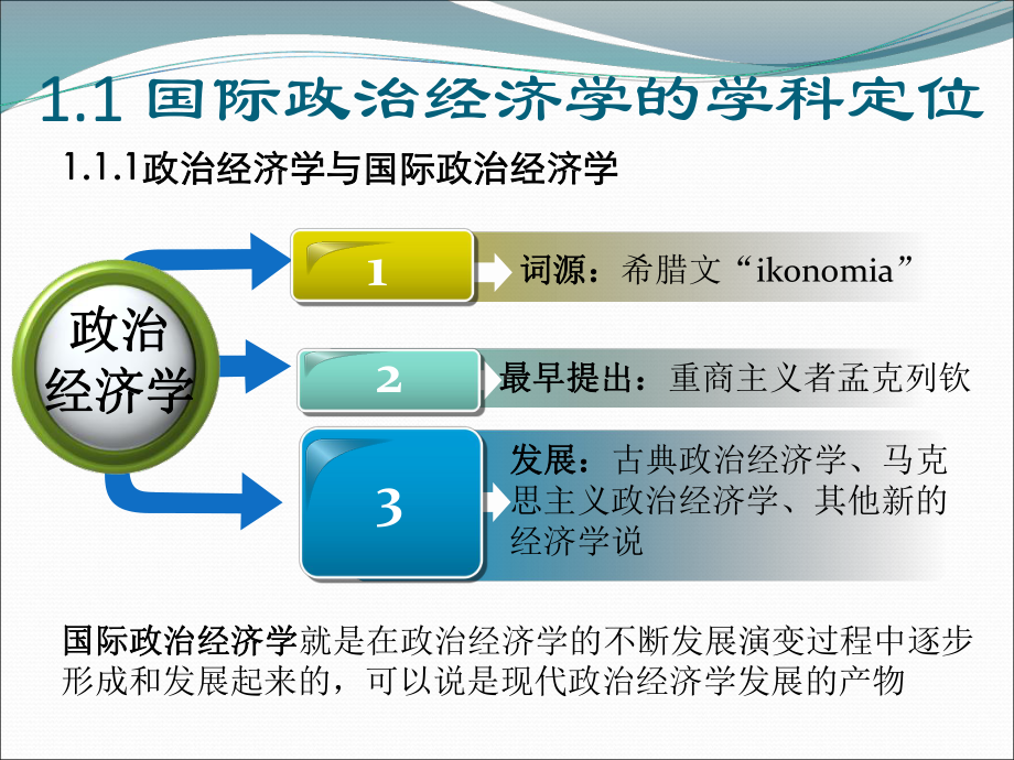 中职-国际政治经济学概论1-第一章课件.ppt_第3页