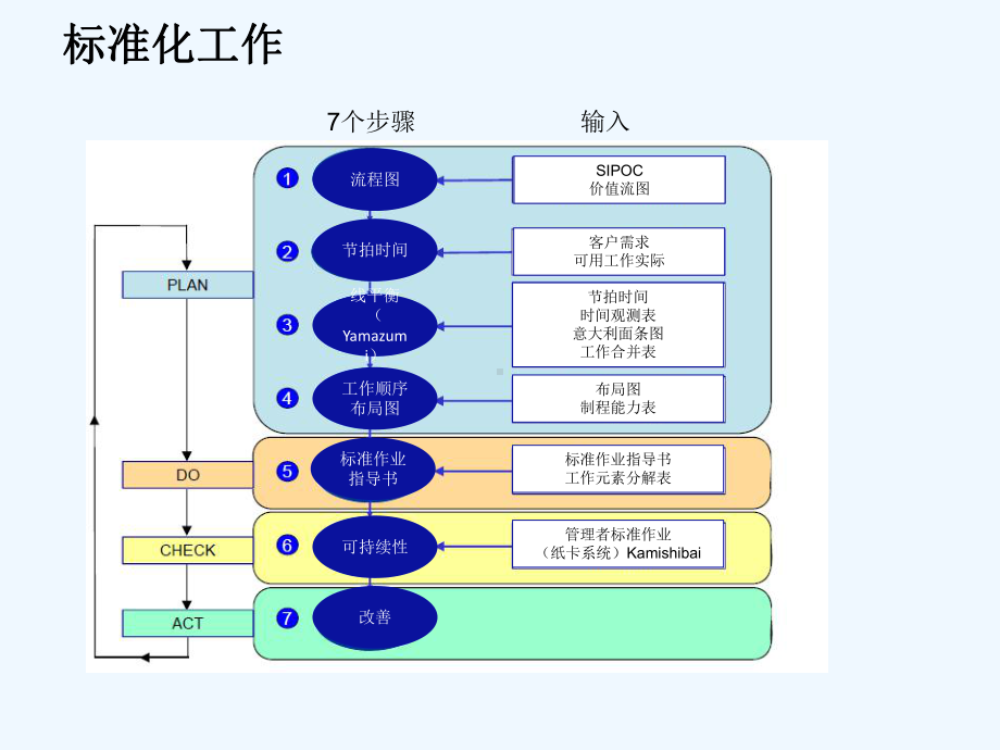 标准化工作演示文稿课件.ppt_第3页