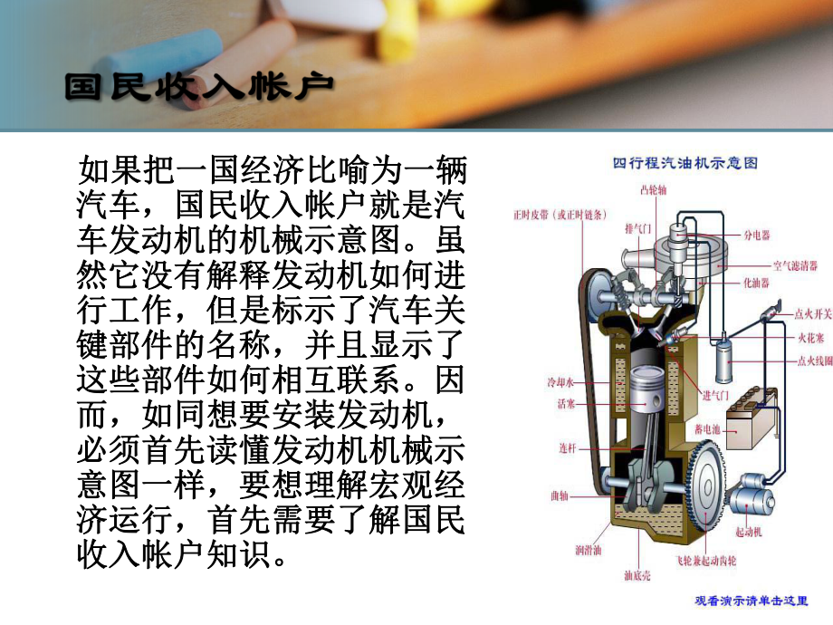 [高等教育]宏观经济学01国民收入核算体系课件.ppt_第3页