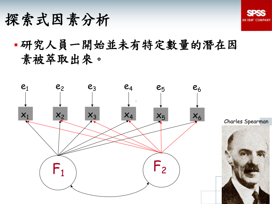 [工程科技]程模型在学术研究的应用课件.ppt_第3页