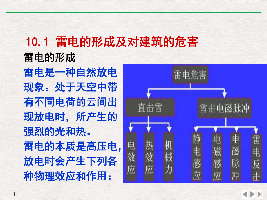 建筑防雷及接地系统公开课课件.ppt_第2页