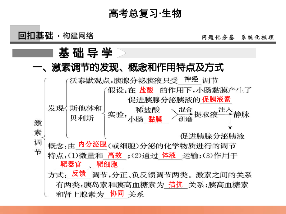 高考生物复习：828通过激素的调节、神经调节与激素调节的关系课件.ppt_第3页