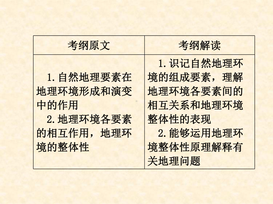 高考地理一轮复习专题地理环境整体性名师公开课市级获奖课件.ppt_第2页