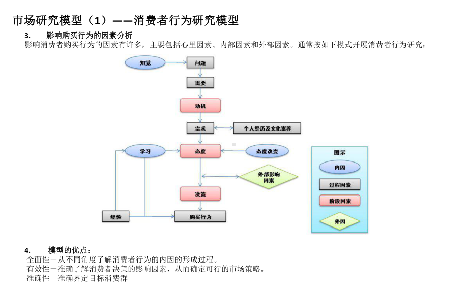 市场研究模型课件.pptx_第2页