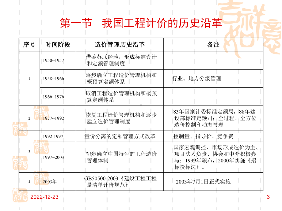 工程量清单计价与跟踪审计课件.ppt_第3页