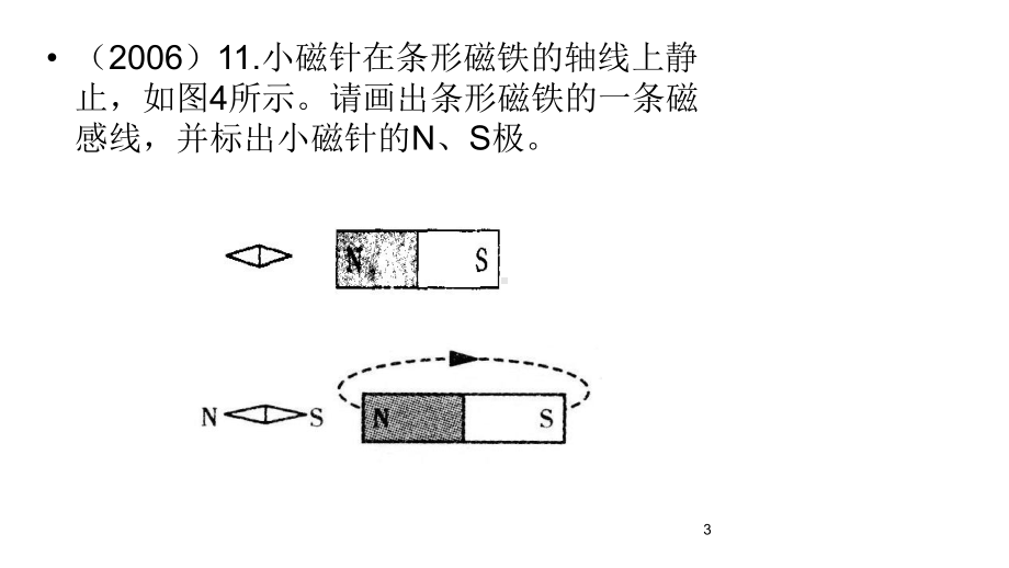 大连中考电磁课件.ppt_第3页