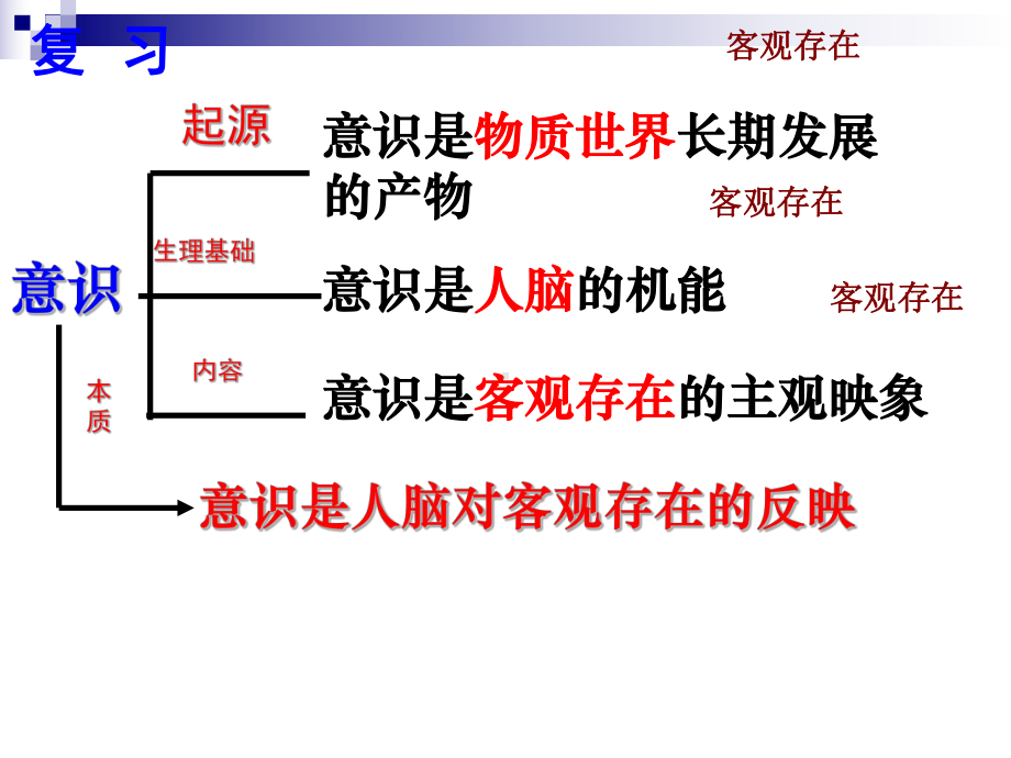 人教版必修452意识的作用课件.ppt_第1页