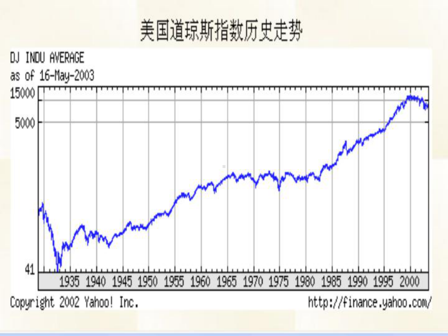 大学统计学原理经典第五章统计指数实用版课件.ppt_第2页