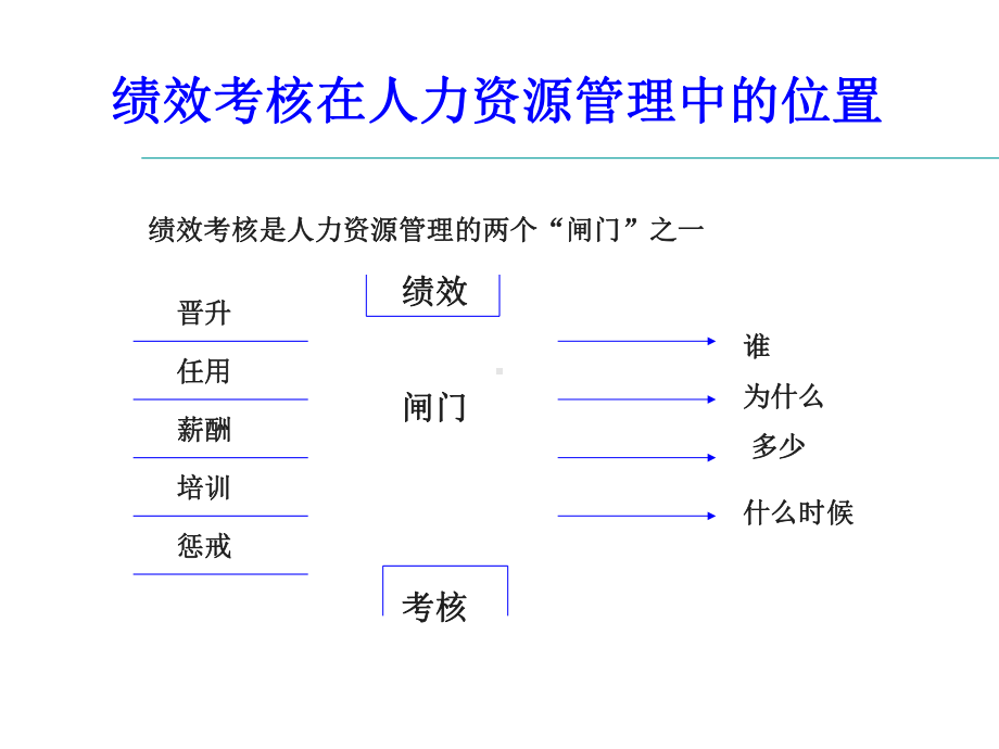 十八十项管理技能训练绩效考核课件.ppt_第2页