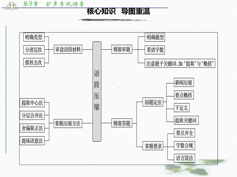 高考语文浙江专大二轮复习课件：复习任务群一语言表达运用任务(一).pptx_第2页