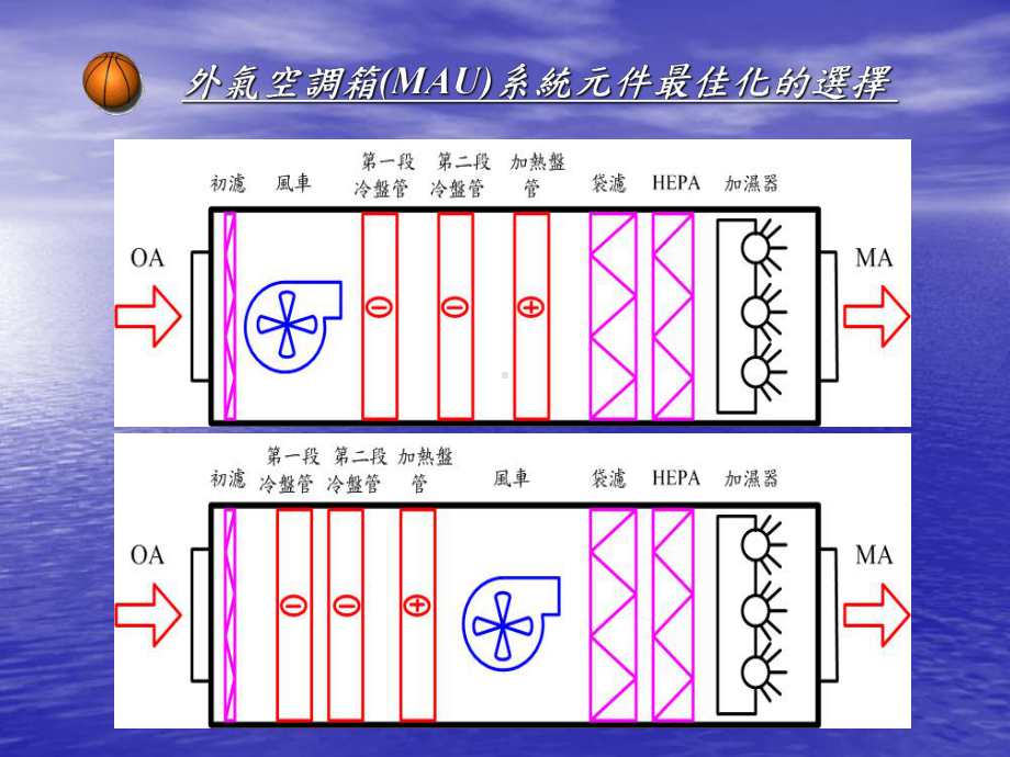 洁净室能源评价比较MAU课件.ppt_第3页