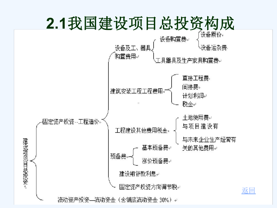 工程造价的构成课件.ppt_第2页