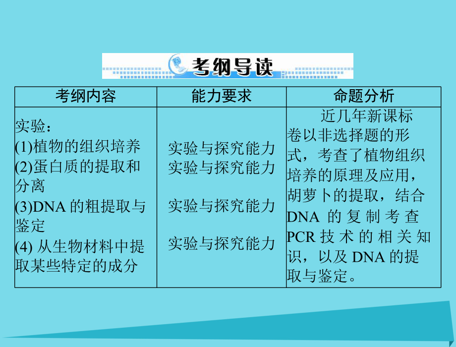 高考生物总复习 专题3 植物的组织培养技术 专题4 DNA和蛋白质技术 专题5 植物有效成分的提取课件 新人教选修1.ppt_第2页