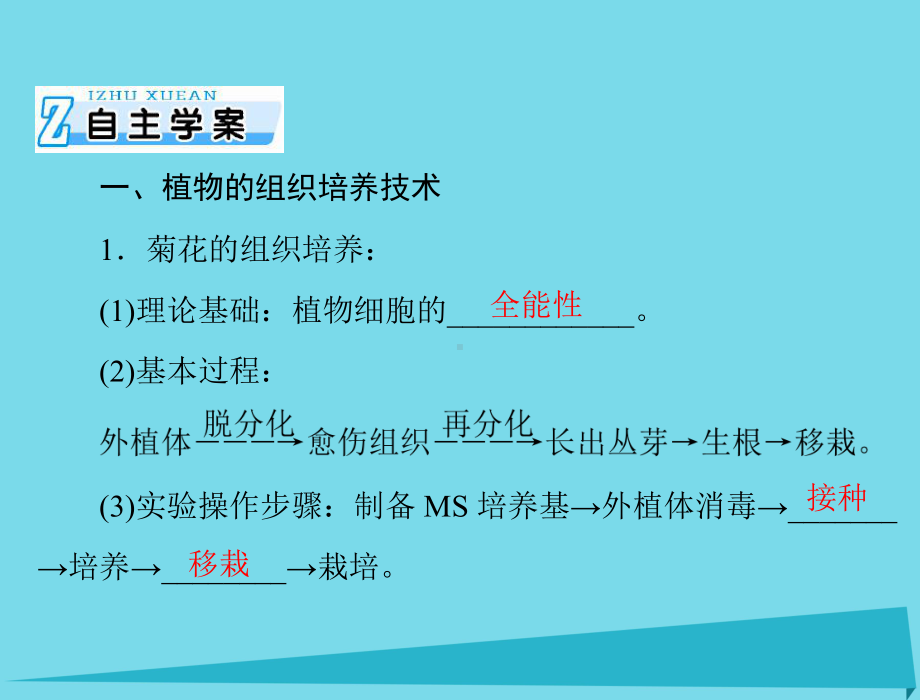 高考生物总复习 专题3 植物的组织培养技术 专题4 DNA和蛋白质技术 专题5 植物有效成分的提取课件 新人教选修1.ppt_第3页