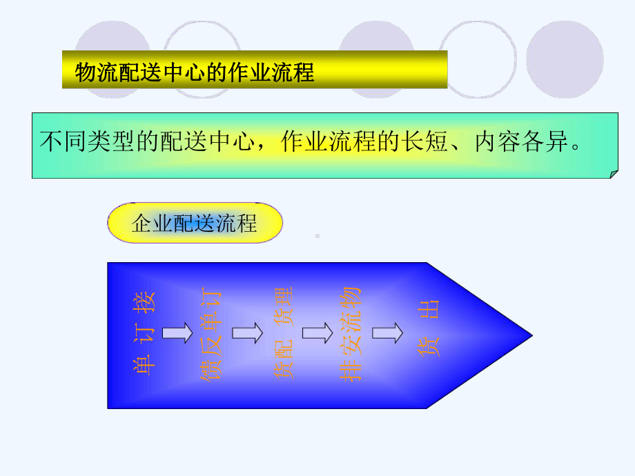 分拣作业管理课件.ppt_第3页