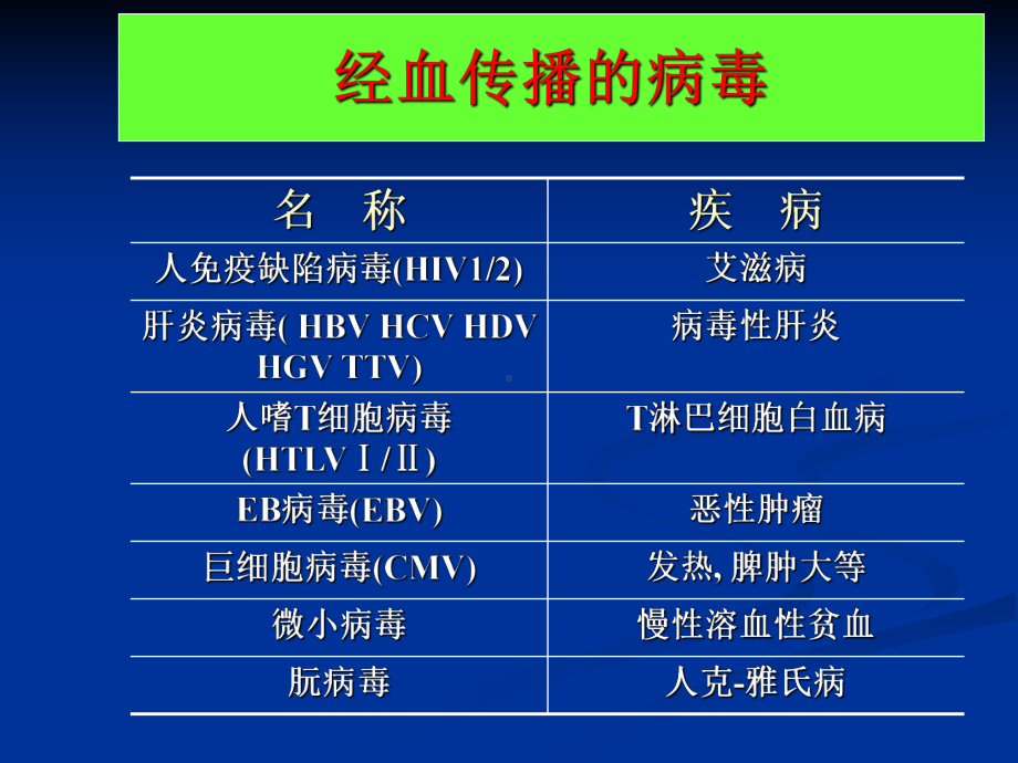 医学类血液传播疾病与职业暴露感染预防课件.ppt_第3页