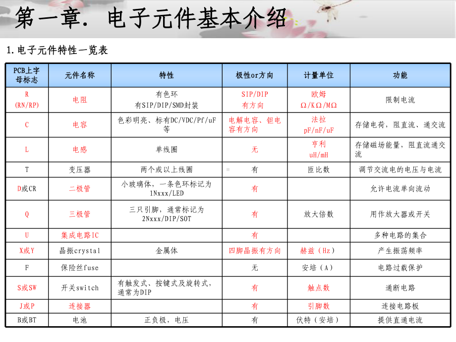 SMT目检培训教材课件.pptx_第3页