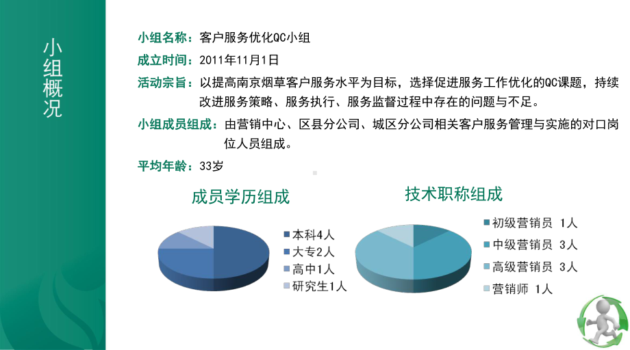 南京市烟草公司QC成果汇报2012年7月课件.ppt_第2页