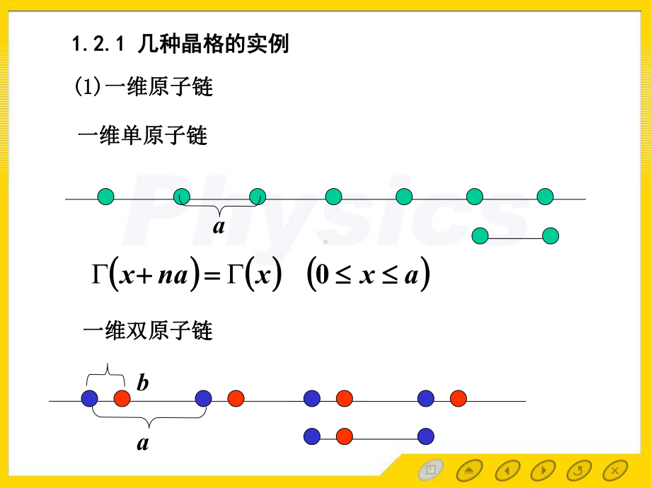 14简单晶体结构解析课件.ppt_第2页