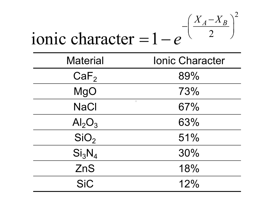 间隙位置Tetrahedralposition四面体位置Octahedralposition八面体课件.ppt_第3页