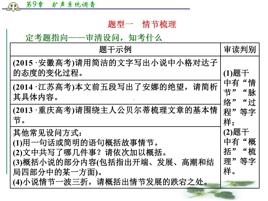 高三语文高考总复习课件：专题十三文学类文本阅读(一)小说题型突破(一)小说情节类3大题型.ppt_第2页