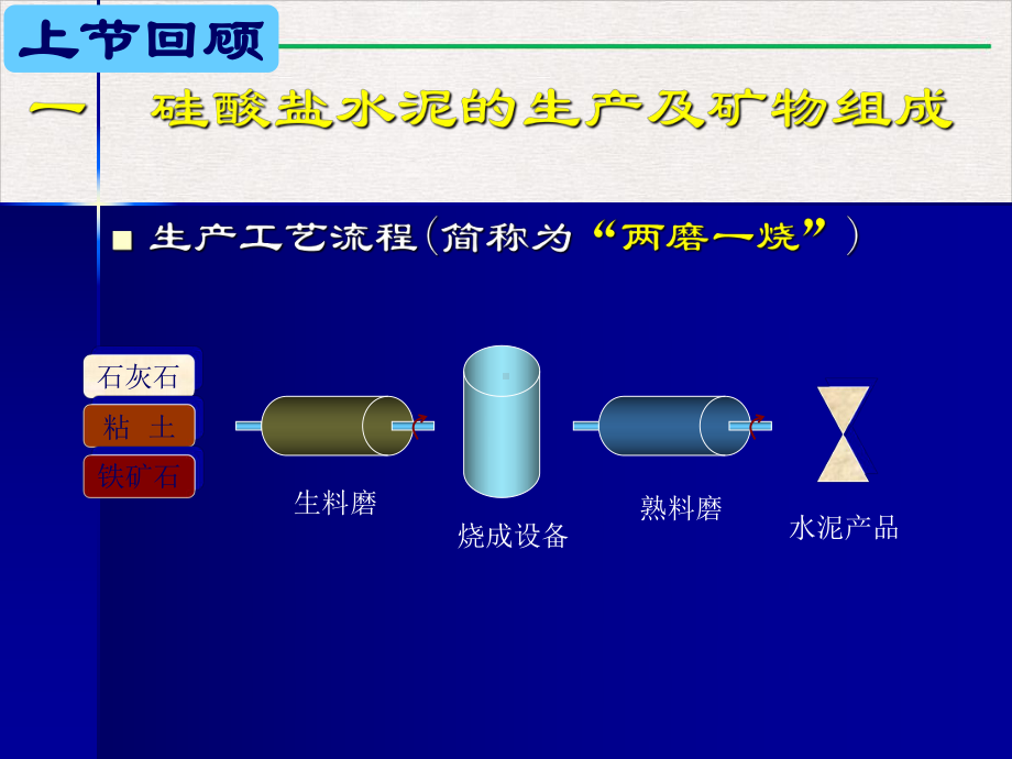 硅酸盐水泥的技术性质实用版课件.pptx_第2页