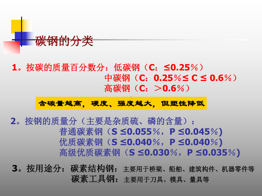 碳钢介绍及分类课件.ppt_第1页