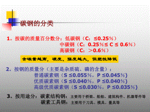 碳钢介绍及分类课件.ppt