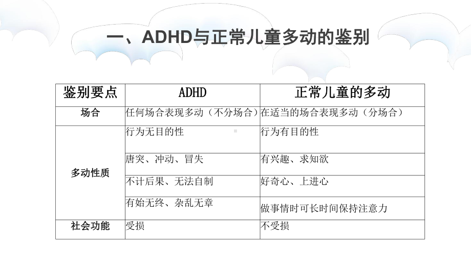 多动症的鉴别课件.ppt_第3页