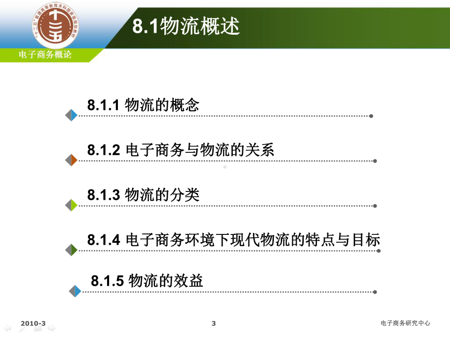 电子商务概论第八章-电子商务物流管理课件.ppt_第3页