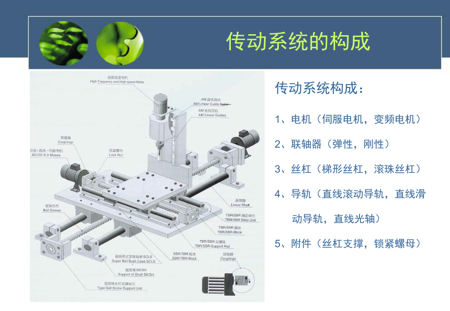 传动技术基础培训(滚珠丝杆)课件.ppt_第2页