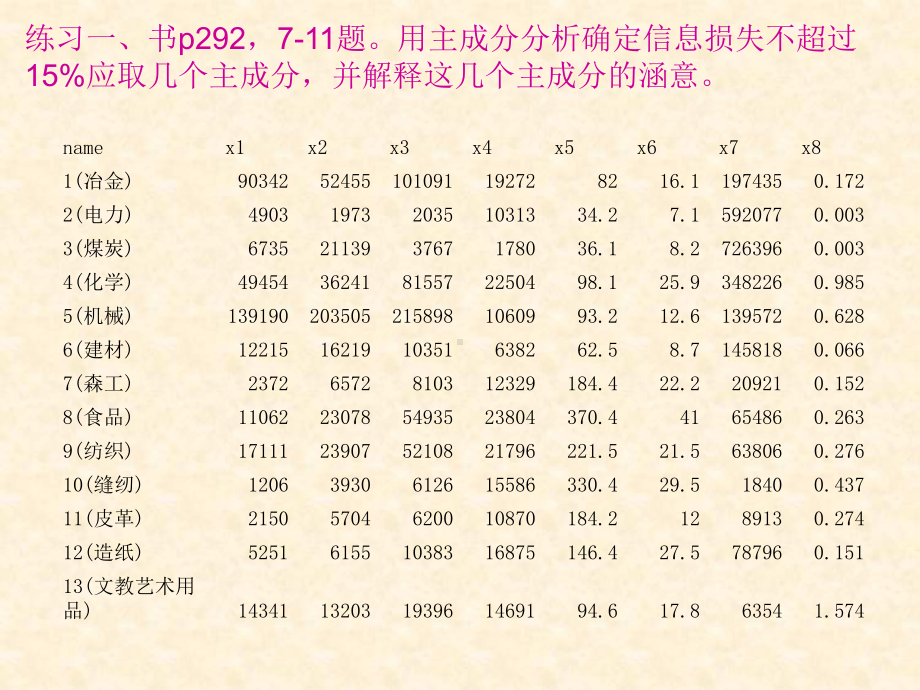 最新主成分分析作业解析课件.ppt_第2页