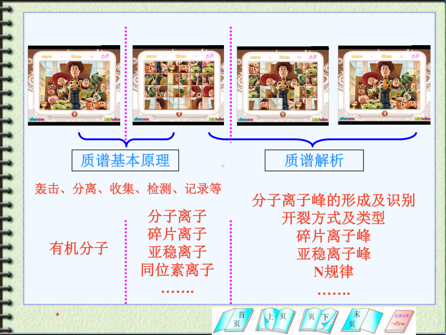 最新-质谱分析与质谱仪课件-.ppt_第3页