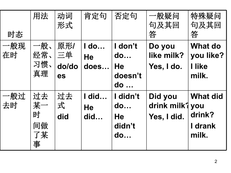 新概念英语第一册74课课件.ppt_第2页