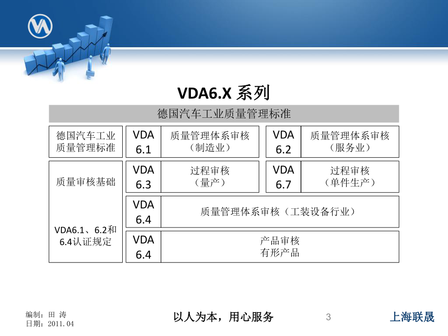 现场过程控制与过程审核课件.ppt_第3页