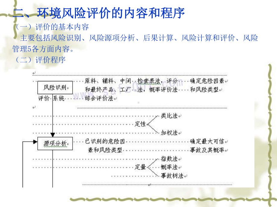 环境风险评价-第十章课件.ppt_第3页