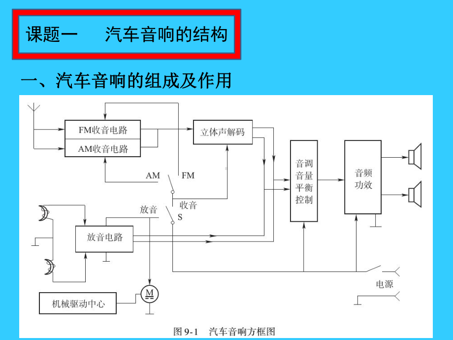 现代汽车音响的结构与拆装课件.ppt_第3页