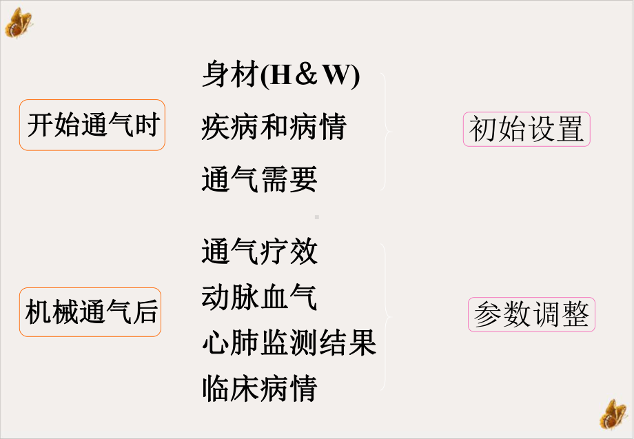 机械通气的参数设置教学课件.ppt_第3页