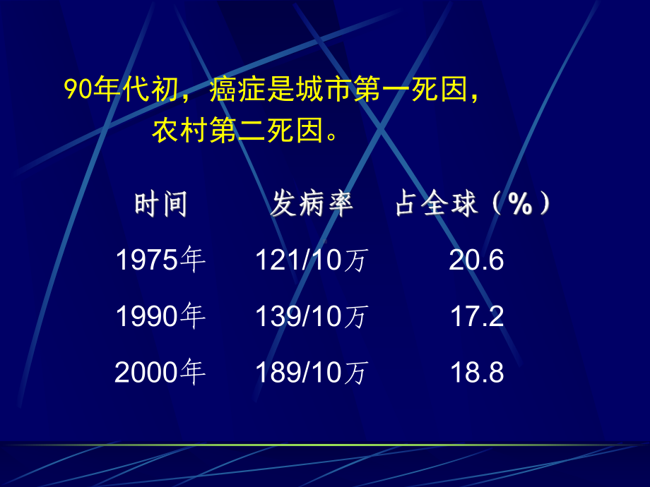 恶性肿瘤的化疗课件.ppt_第3页