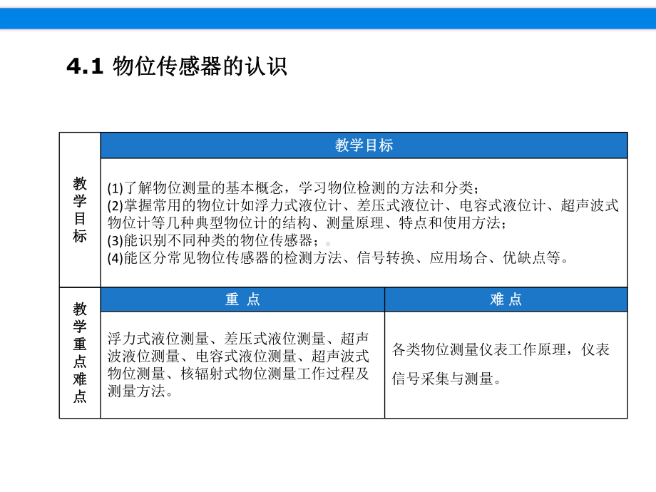 物位传感器的认识课件.ppt_第3页