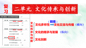 文化生活第一轮复习第3课文化的多样性与文化传播课件.pptx