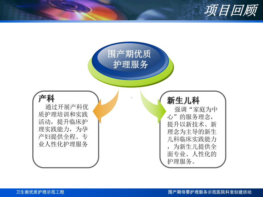 围产期优质护理服务新生儿科课件.ppt_第2页