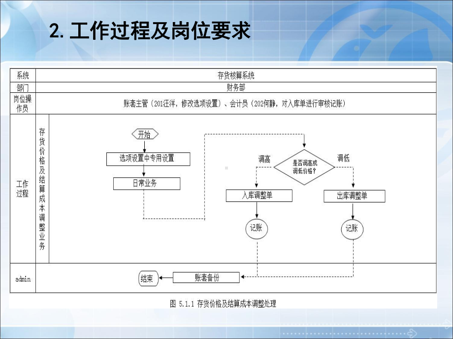 任务51存货价格及结算成本处理课件.pptx_第3页