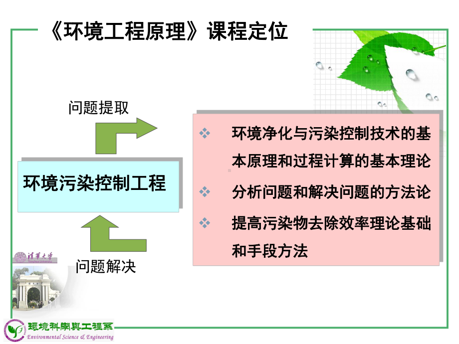 环境工程原理的教学方法探讨与实践课件.ppt_第2页