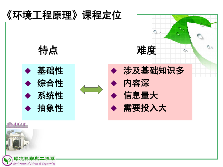 环境工程原理的教学方法探讨与实践课件.ppt_第3页