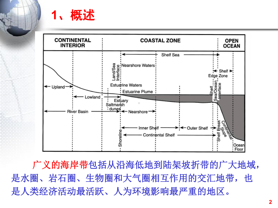 环境地质学分论-海岸带地质环境问题(海水入侵)资料课件.ppt_第2页