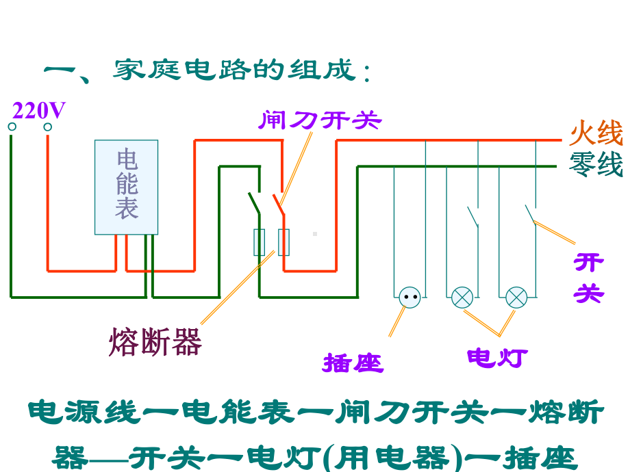 家庭电路与安全用电常识讲解课件.ppt_第3页