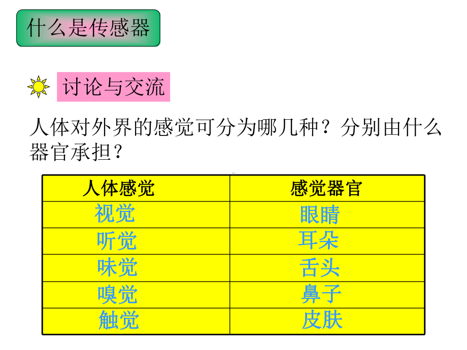 传感器及其工作基本知识课件.ppt_第2页