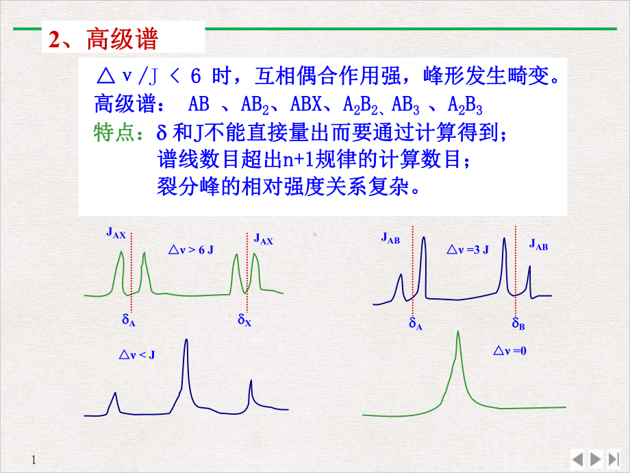 波谱分析谱图解析与化合物结构确定教学课件.pptx_第2页