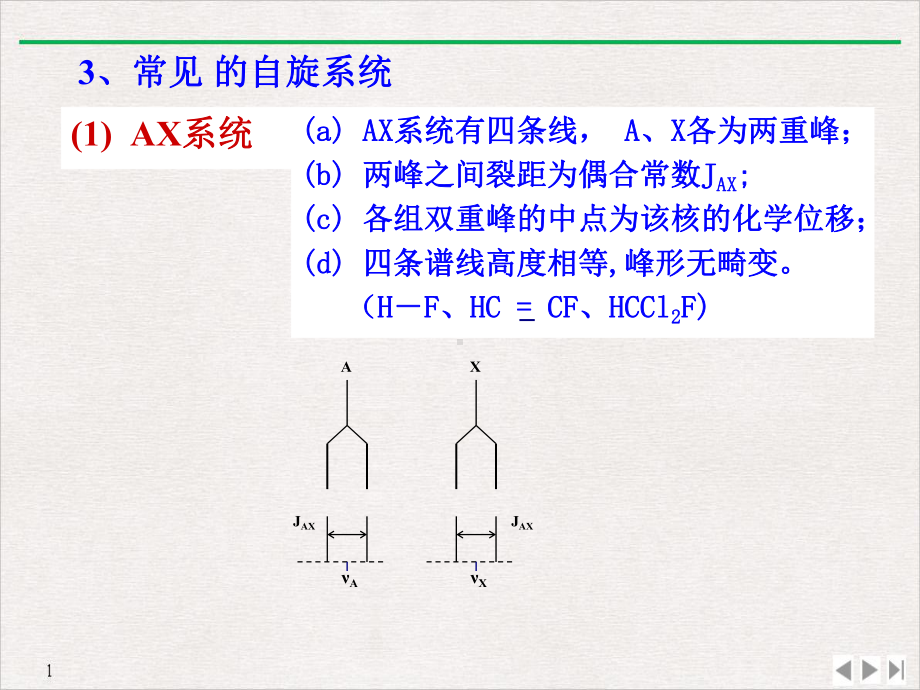 波谱分析谱图解析与化合物结构确定教学课件.pptx_第3页